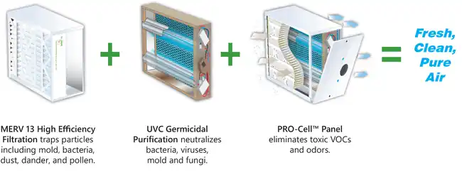 Air filtration system diagram